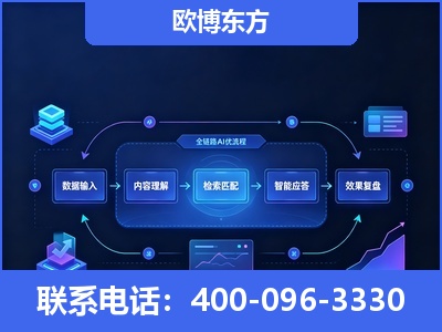 锡林浩特-专业deepseek优化